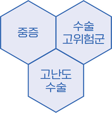 중증, 수술 고위험군, 고난도 수술의 경우