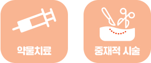 약물치료, 중재적 시술